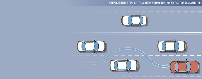 Опасное вождение определение. Перестроение в движении. ДТП при перестроении. Перестроение по направлению движения. Опасное вождение картинки.